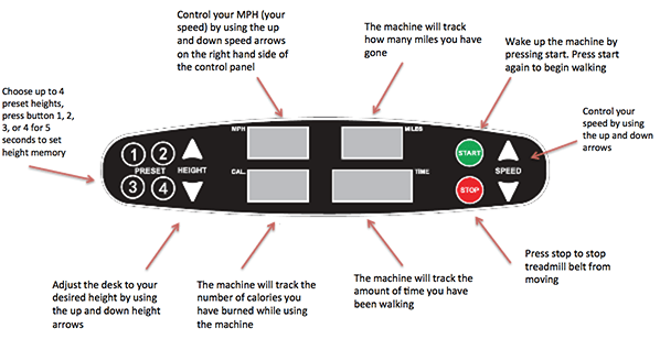 Understanding the control panel